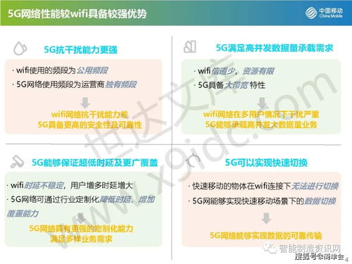 智聯(lián)萬物，驅(qū)動(dòng)未來 中國(guó)移動(dòng)5G工業(yè)互聯(lián)網(wǎng)解決方案及其在移動(dòng)互聯(lián)網(wǎng)研發(fā)與維護(hù)中的創(chuàng)新實(shí)踐
