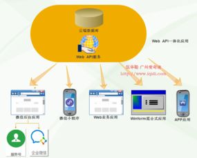 微信小程序與后臺數(shù)據(jù)管理 實(shí)現(xiàn)商品數(shù)據(jù)的動態(tài)展示與維護(hù)