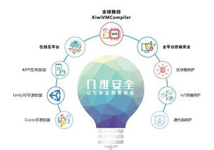 幾維安全受邀出席2018世界移動互聯(lián)網(wǎng)大會 聚焦移動互聯(lián)網(wǎng)研發(fā)與維護(hù)新趨勢