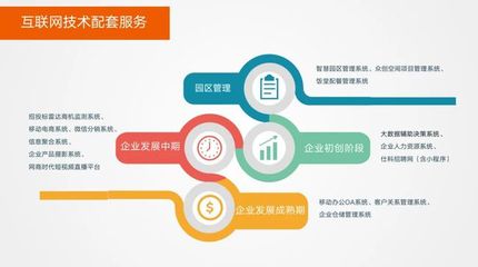 創(chuàng)新不止步，企業(yè)服務(wù)再升級 移動互聯(lián)網(wǎng)研發(fā)與維護(hù)的縱深演進(jìn)