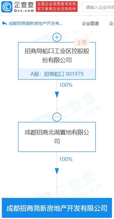 招商蛇口子公司設立新房地產開發企業，注冊資本達3.25億元