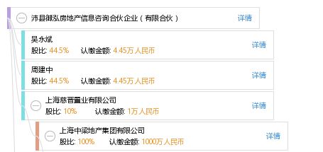 沛縣御泓房地產信息咨詢合伙企業（有限合伙）發展解讀